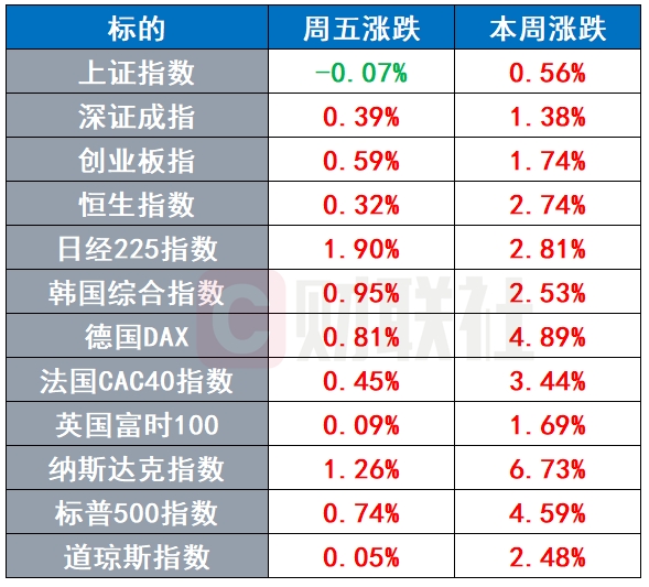诚信双盈配资 美国人迎来“特朗普关税涨价潮” 美国衰退预期遭上调 | 环球市场