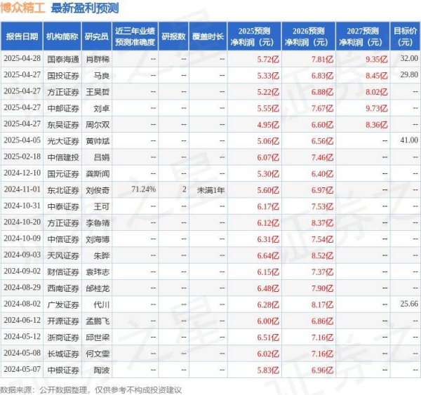 胜亿优配 博众精工：4月30日召开业绩说明会，投资者参与