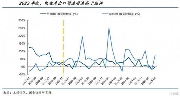七星配资  从价格战到价值战：钧达股份N型技术跃迁与全球化产能戴维斯双击