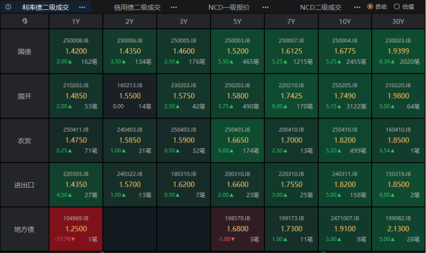 小熊猫配资 中美取消91%的关税 暂停24%关税 债市尾盘闪电崩盘 | 债圈大家说05.12