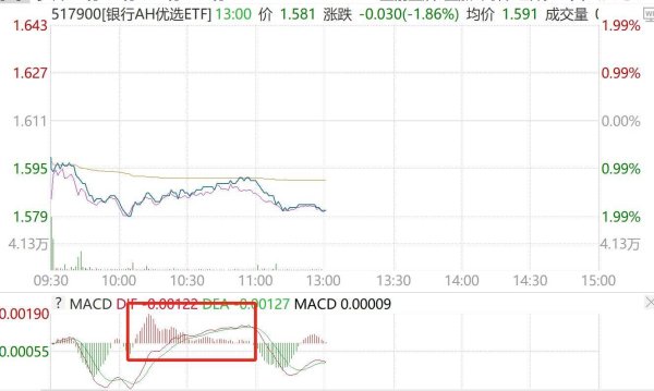 天织股票配资 银行大跌，是机会吗？