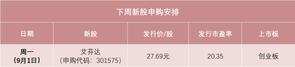 华泰配资 深市市值5万元可顶格申购！又有创业板新股来了