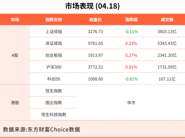 路易泽 4月18日东方财富财经晚报（附新闻联播）
